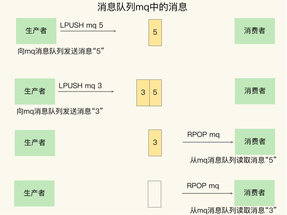 基于List的消息队列