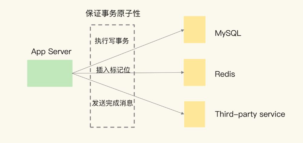 Redis变慢的连锁反应